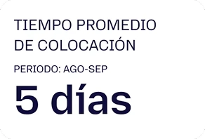 Tiempo de colocacion